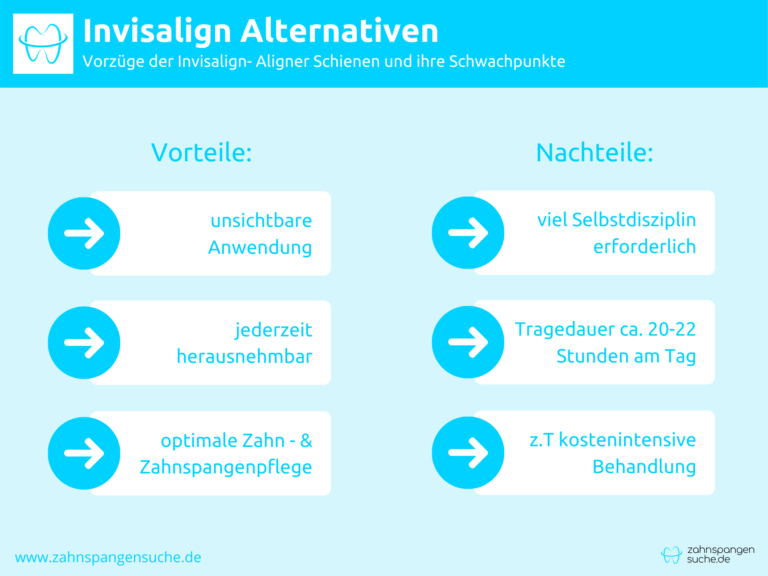 Vorteile & Nachteile der Invisalign Zahnschiene