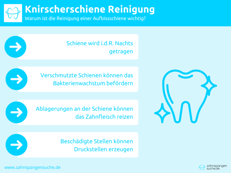 Infografik zur Knirscherschienen Reinigung