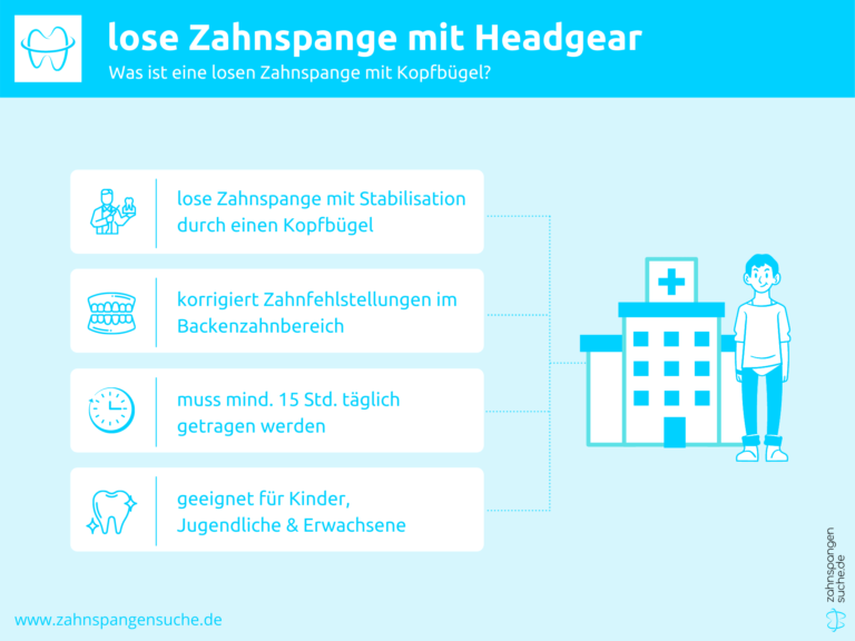 Infografik zu lose Zahnspange mit Headgear