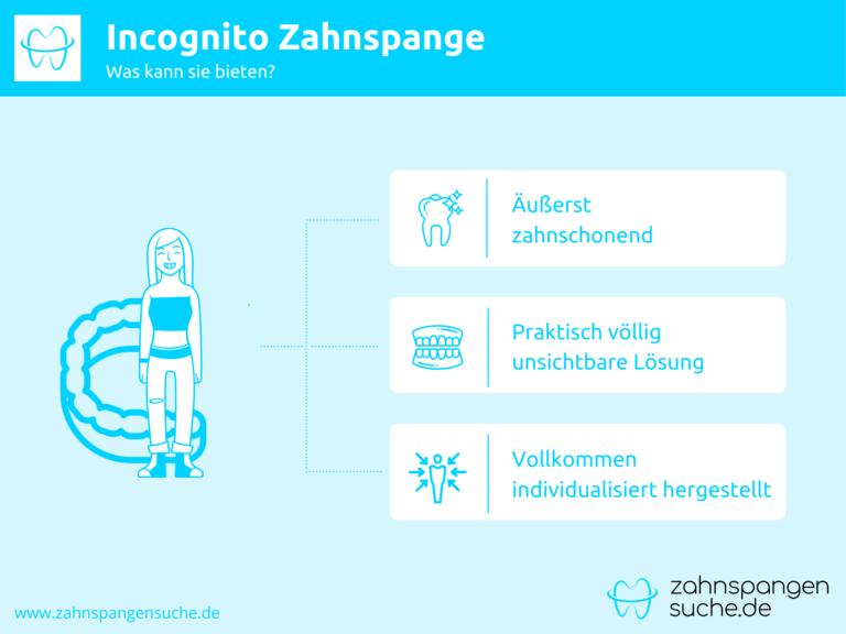 Infografik zu Incognito Zahnspange