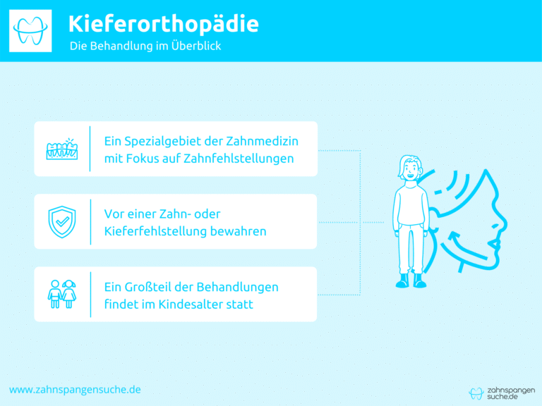 Infografik zur Behandlung der Kieferorthopädie