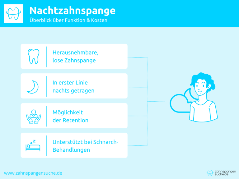 Infografik zu Überblick für Nachtzahnspange