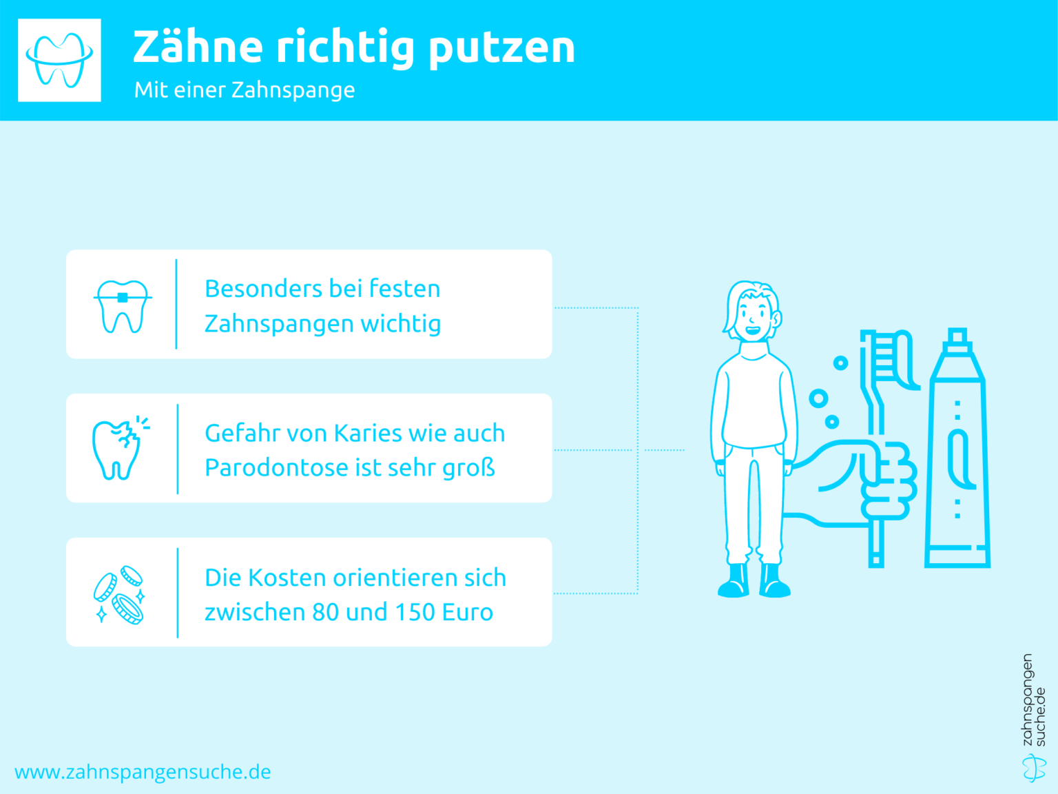 Zähne richtig putzen mit Zahnspange | zahnspangensuche.de