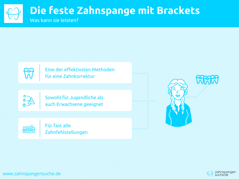 Infografik zu feste Zahnspange mit Brackets